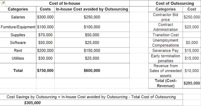 cost-saving-by-outsourcing-1