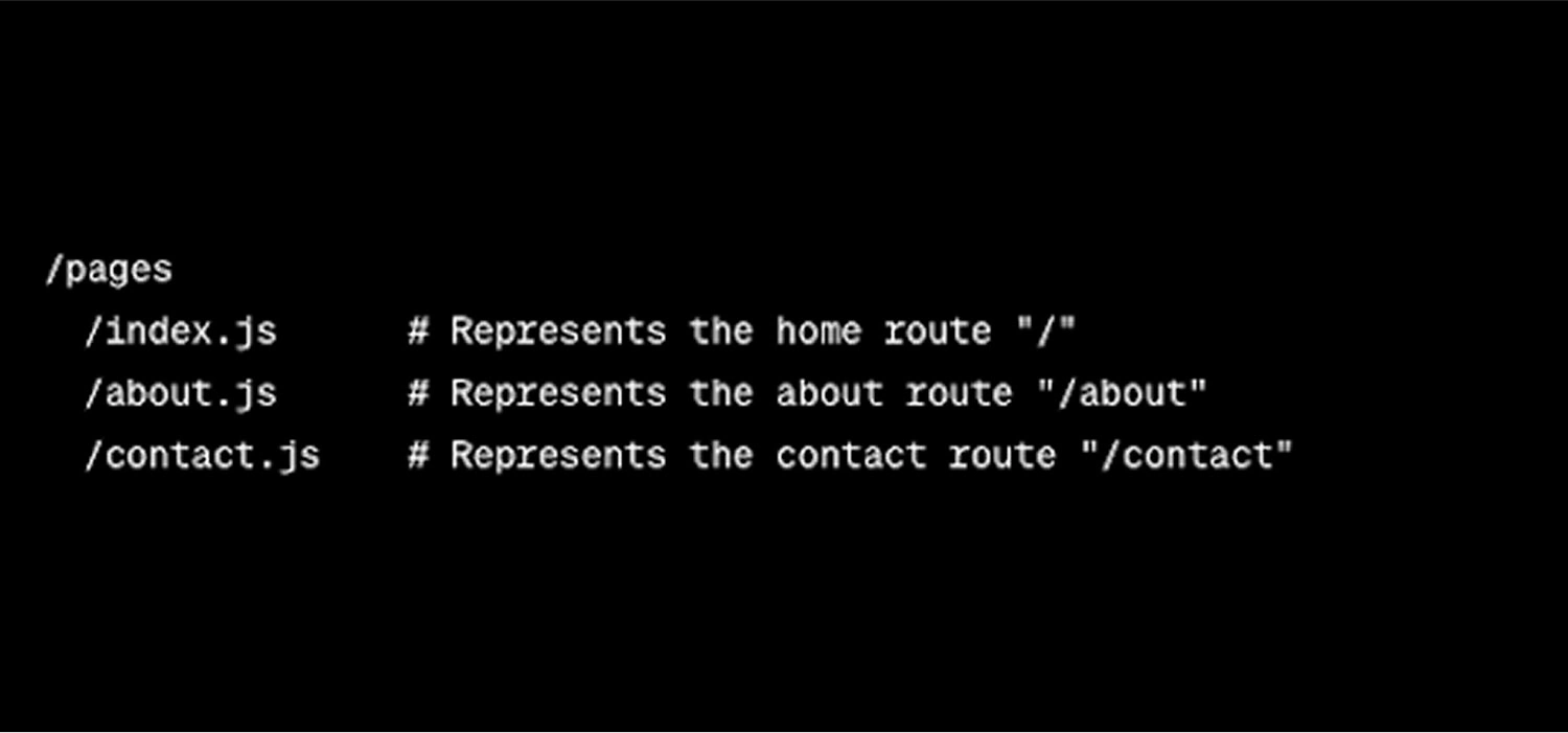 Pages Directory